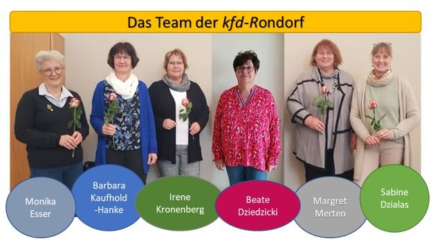 KFD_Team Rondorf