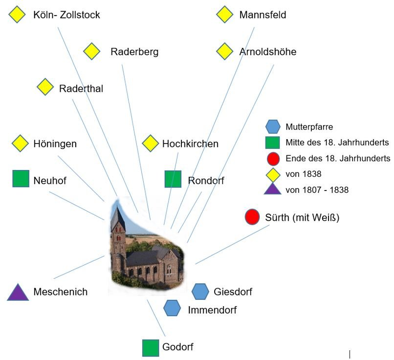 Wachsen der Pfarrei Immendorf (c) Stefan Haß